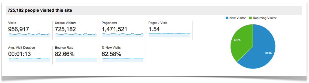 September Traffic Overview.