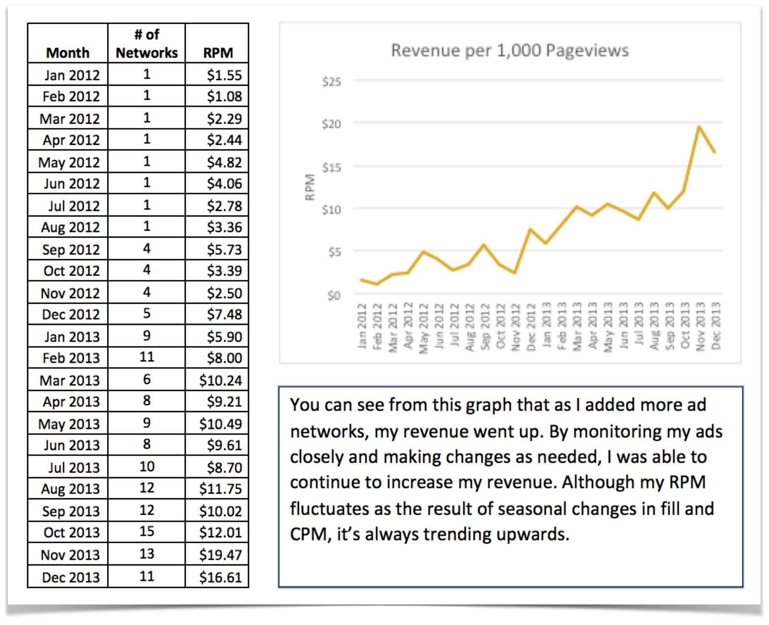 Oh My Veggies - RPM Growth.