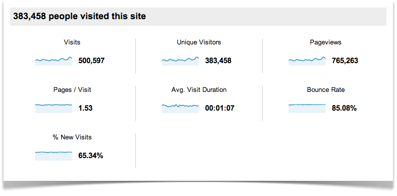 Traffic Overview April.
